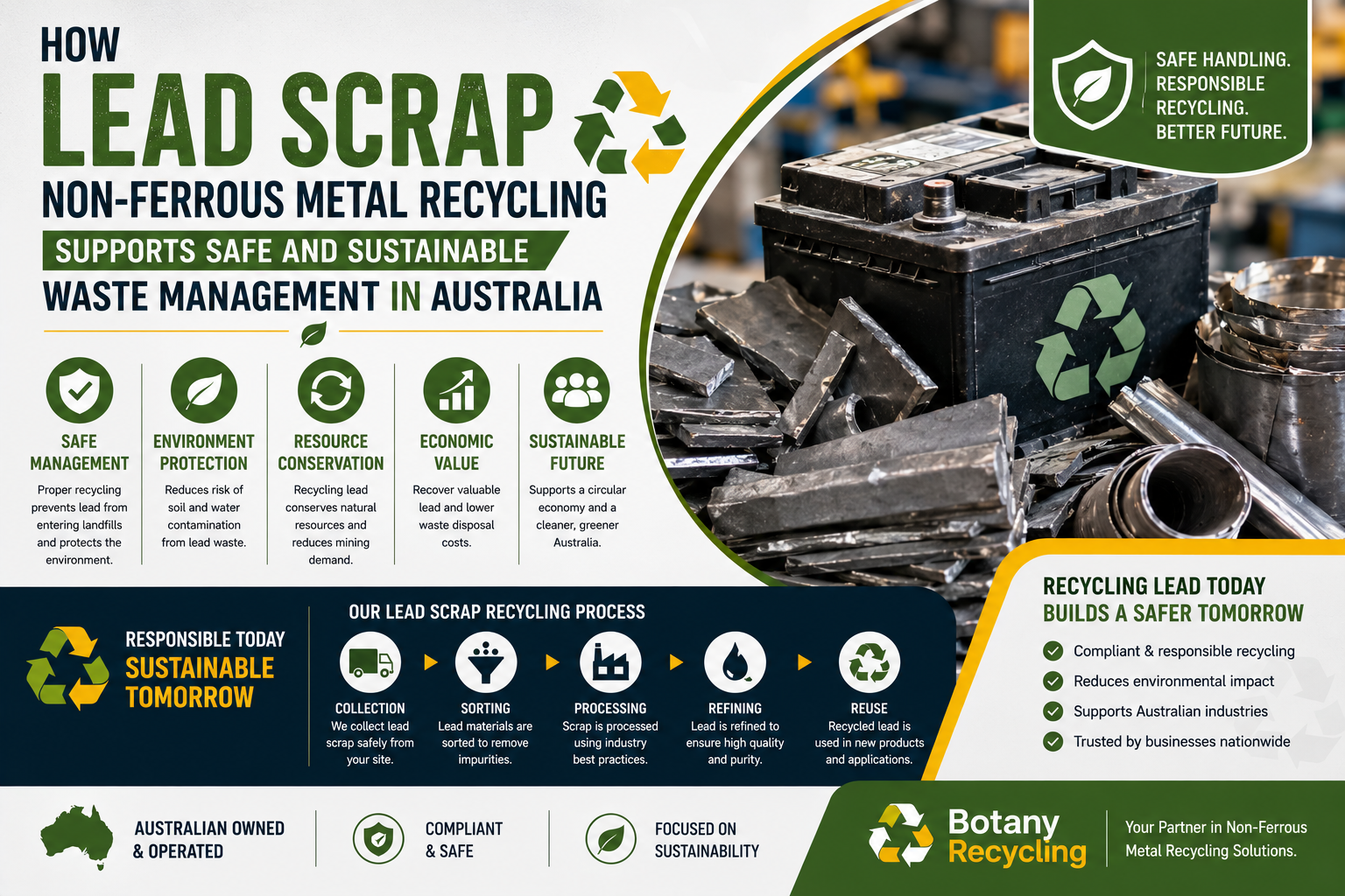 Lead Scrap Non-Ferrous Metal Recycling for Safe Waste Management Botany Recycling